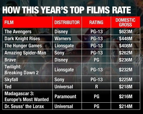 Box Office Mojo